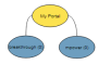 Portal Mind Map