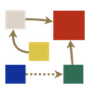 Agile Org Designer