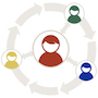 Social Graph