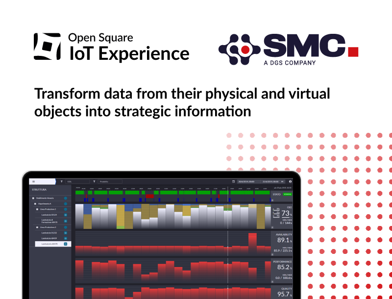 Open Square IoT