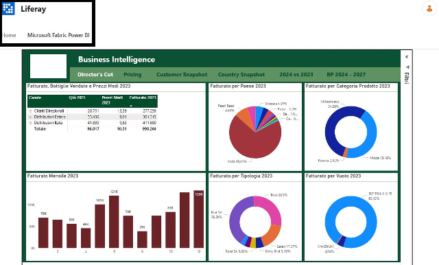 Microsoft Power BI connector for Liferay